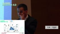 Sarenet Basque Industry 4.0
