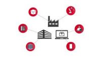 Soluciones IoT Industrial Sarenet