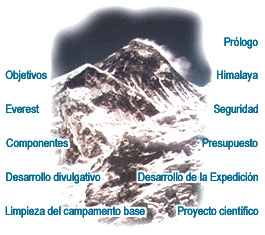 Mapa de selección