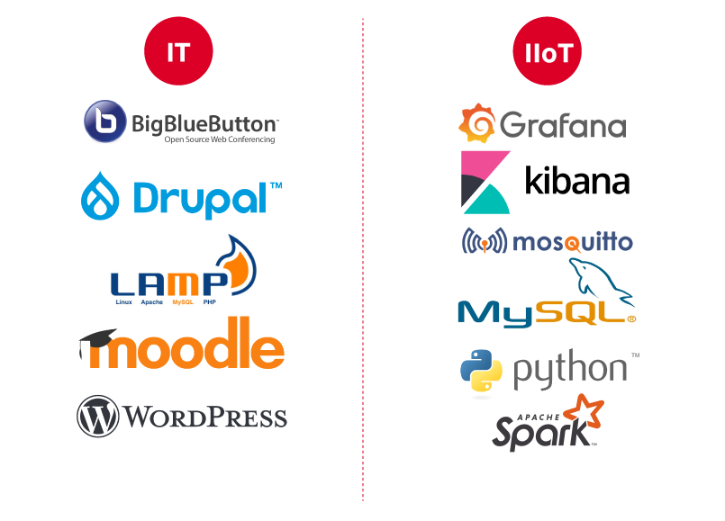 Software como servicio (SaaS) 